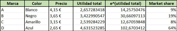 simulador de share de mercado